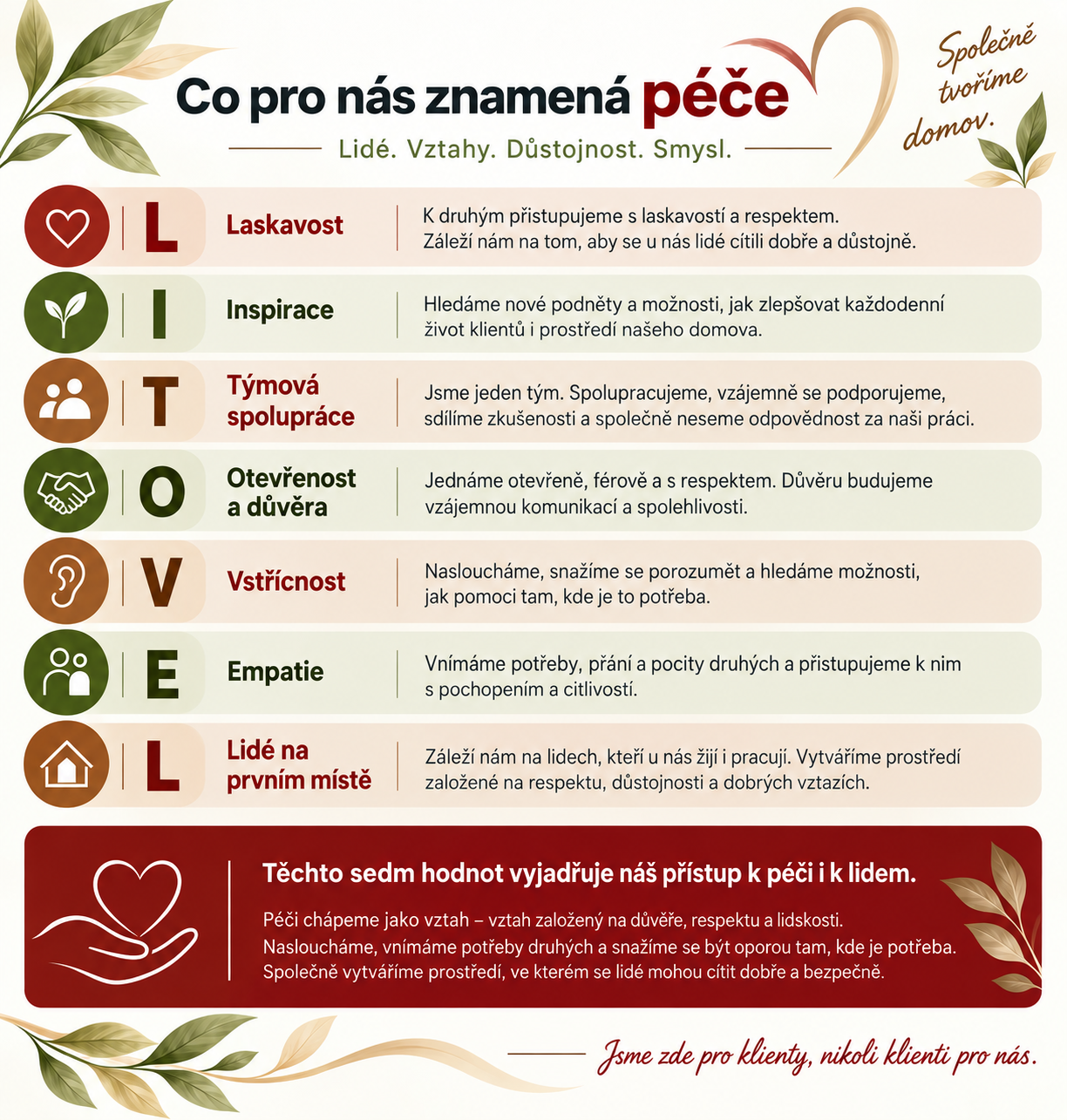 Sedm-hodnot-pece-a-duvery.png