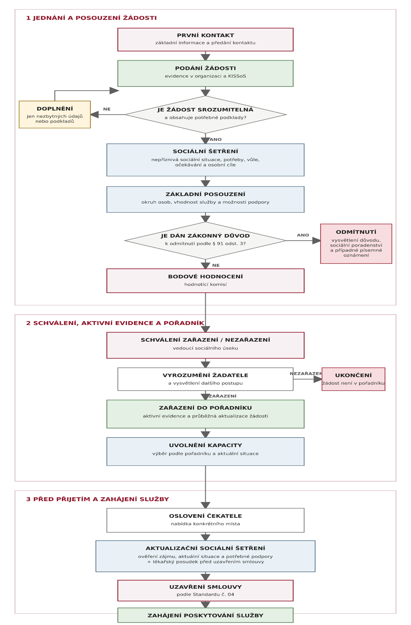 Procesni-schema.png